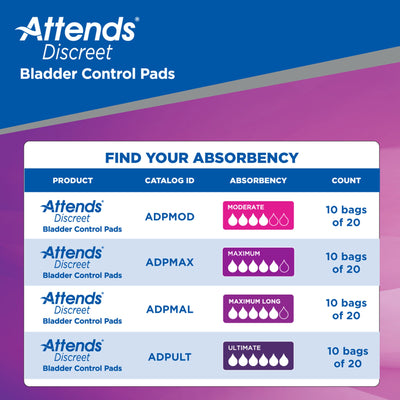Bladder Control Pad Attends Discreet Polymer Core One Size Fits Most