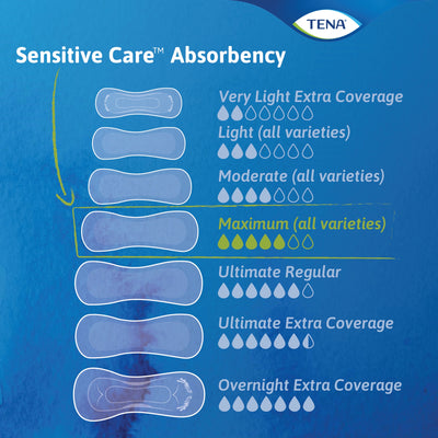 Bladder Control Pad TENA® Sensitive Care Maximum  Heavy Absorbency Dry-Fast Core One Size Fits Most