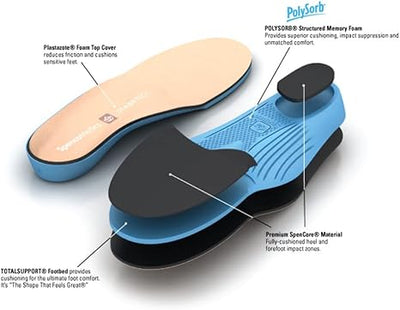 Spenco Medics Diabetics Plus Full Length Arch Support Insole