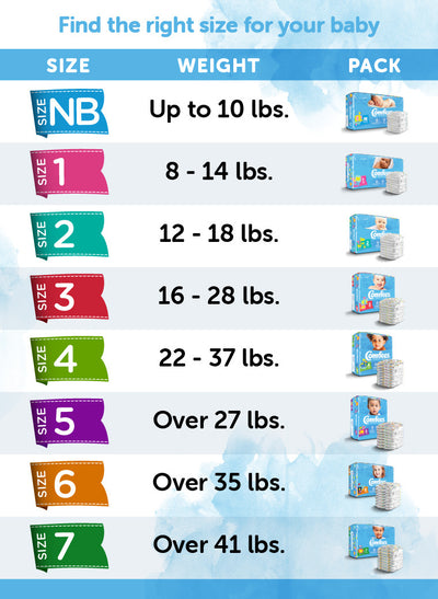 Attends Comfees Unisex  Baby Diapers Moderate Absorbency