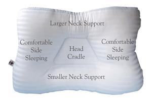 Tri-Core Cervical Pillow by Core Products