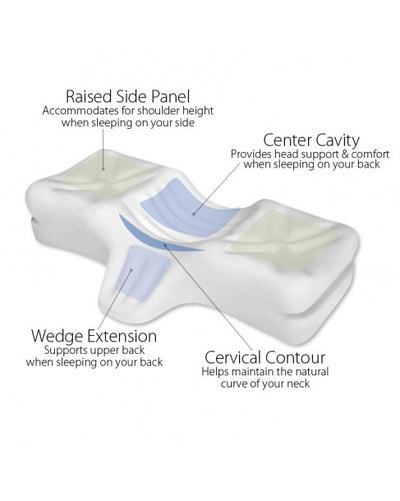 Therapeutica Cervical Sleeping Pillow by Core Products